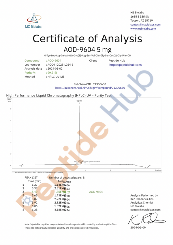 AOD9604COA