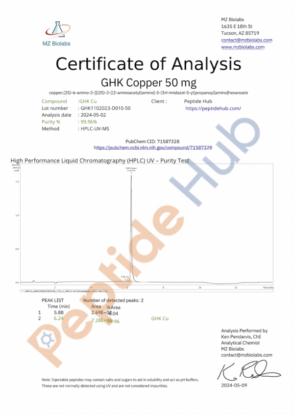 GHK-CuCOA