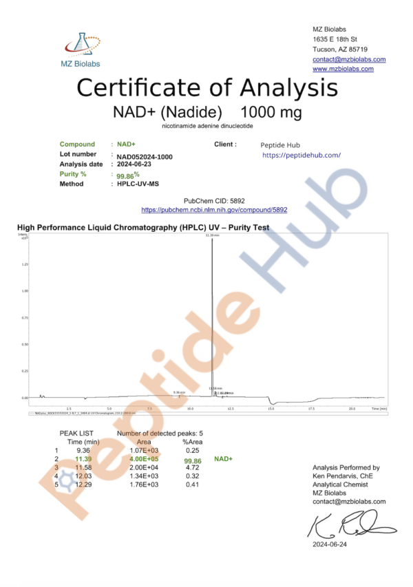 NAD+COA