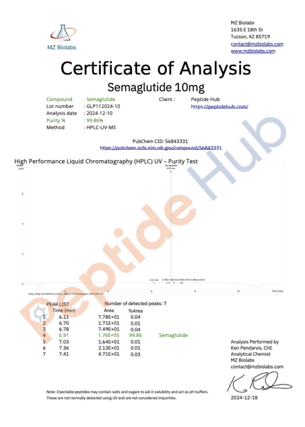 Semaglutide 10mg COA1