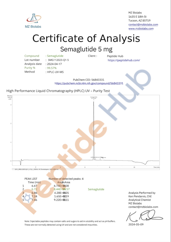 semaglutide 5mg coa2