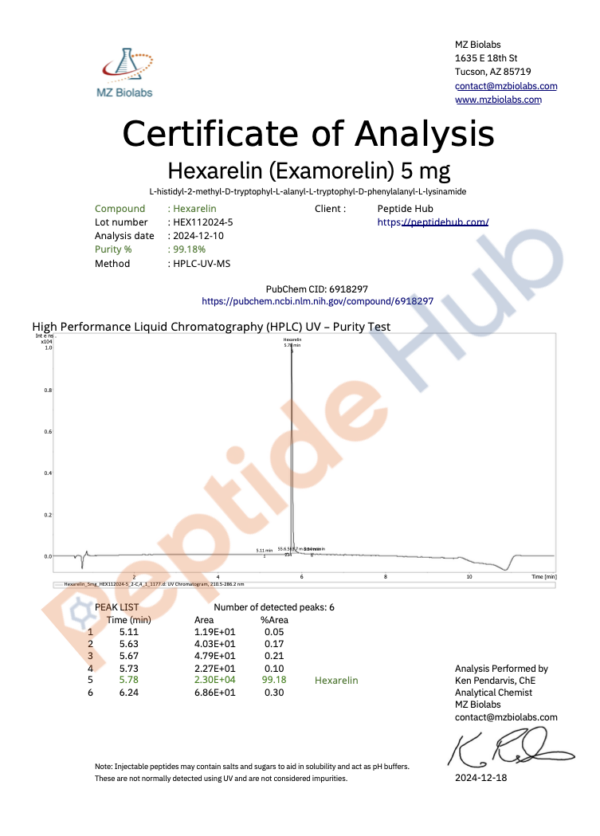 Hexarelin (Examorelin) 5 mg COA1